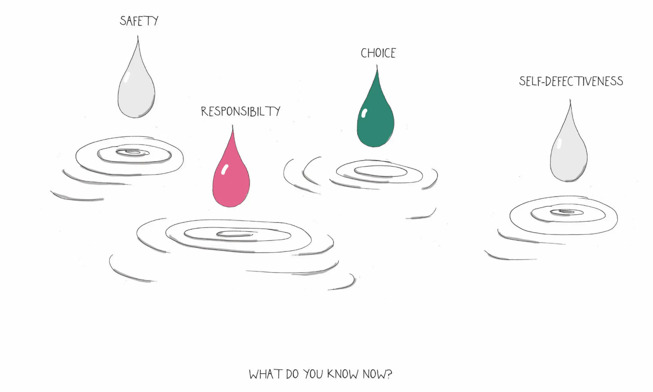 Image for EMDR Refresher Training - Cognitive Interweaves